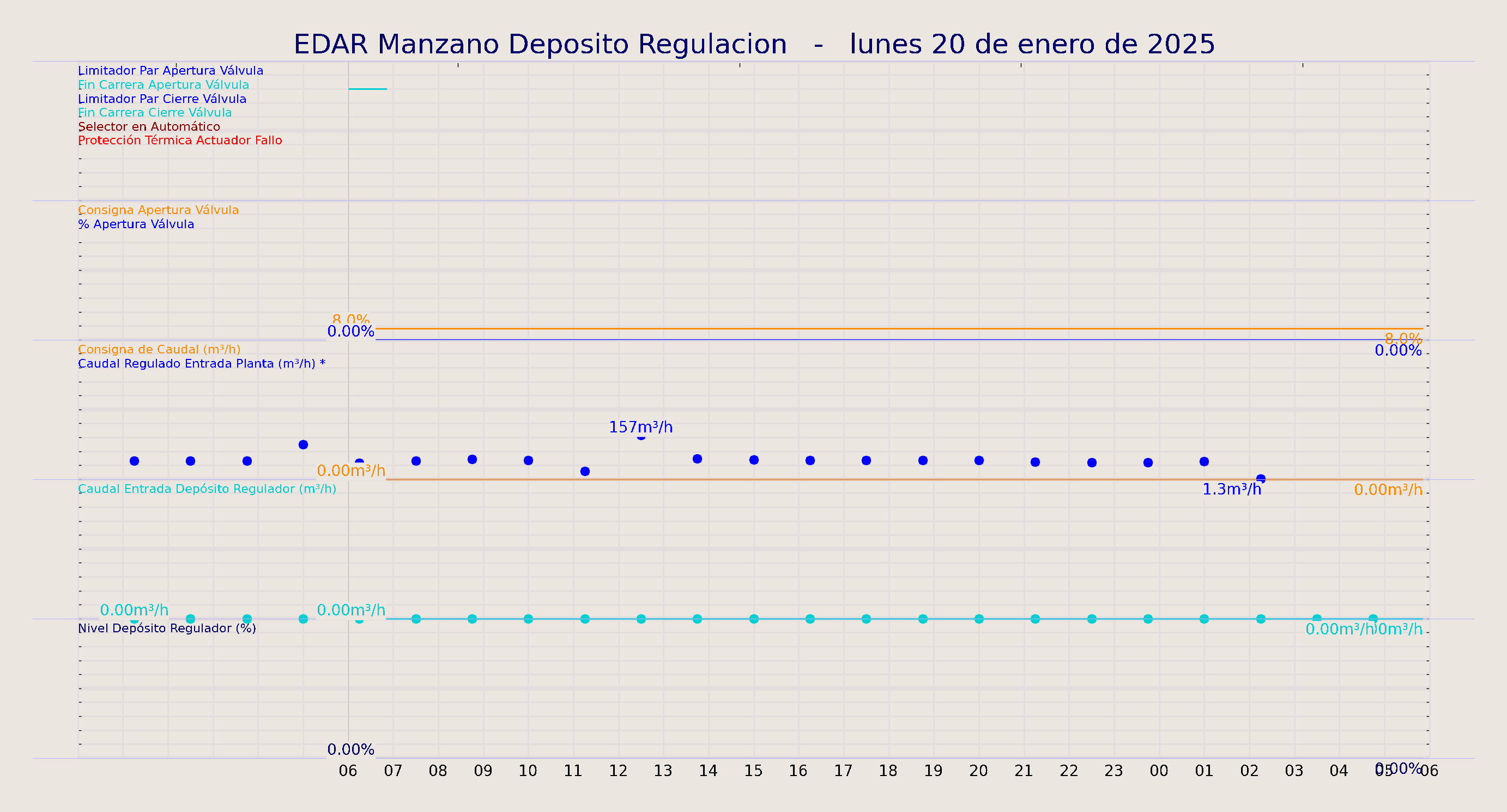 ../../imagenes/vid/2025/EDAR Manzano Deposito Regulacion/2025-01-20 EDAR Manzano Deposito Regulacion.png